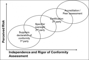 independence criteria